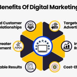 What are the benefits of digital marketing?