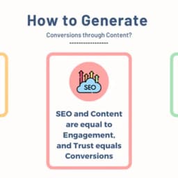 How to Generate Conversions through Content?