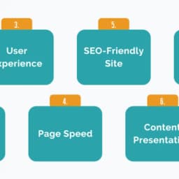 The Impact of Website Design on Search Engine Optimization (SEO)