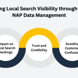 The Importance of NAP Consistency in Local SEO