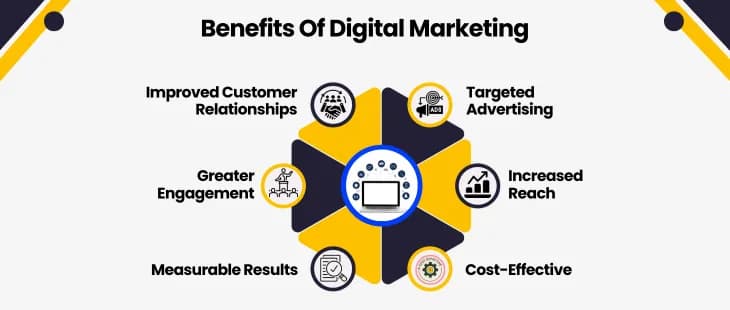 What are the benefits of digital marketing?
