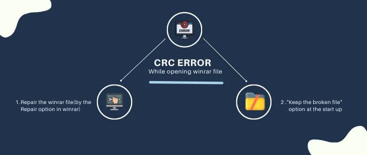 CRC error while opening winrar file
