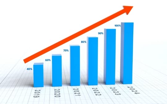 Bar graph trending upwards