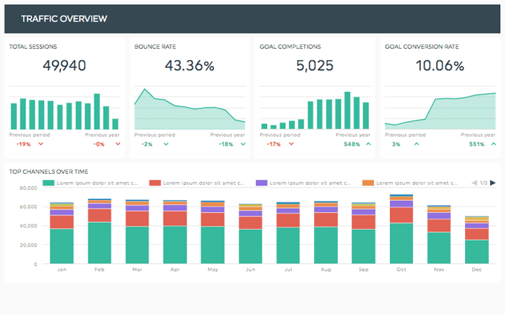 Search traffic climbing over the first six months
