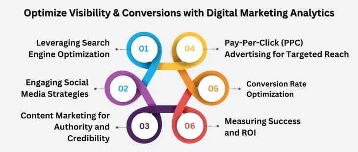 Optimize Your Online Presence & Increase Conversions