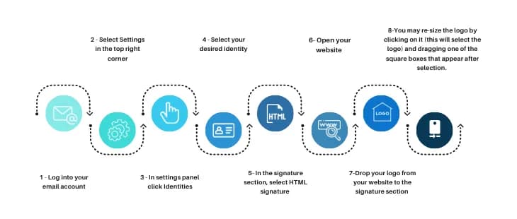 How to Insert Your Logo in the Email Signature