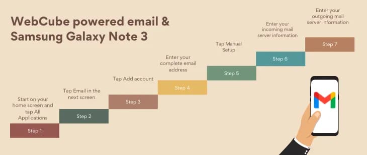WebCube powered email And Samsung Galaxy Note 3