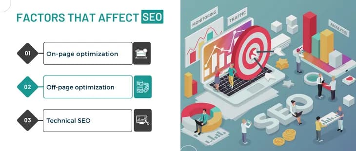 Unlock the Secrets of SEO to Increase Your Website’s Search Visibility
