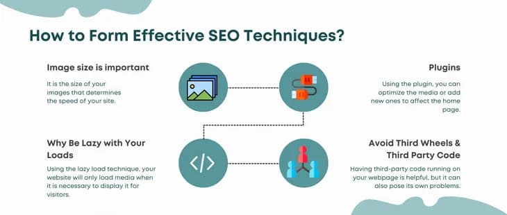 Ways to Increase Your SEO ‘Performance’ For your business visibility!
