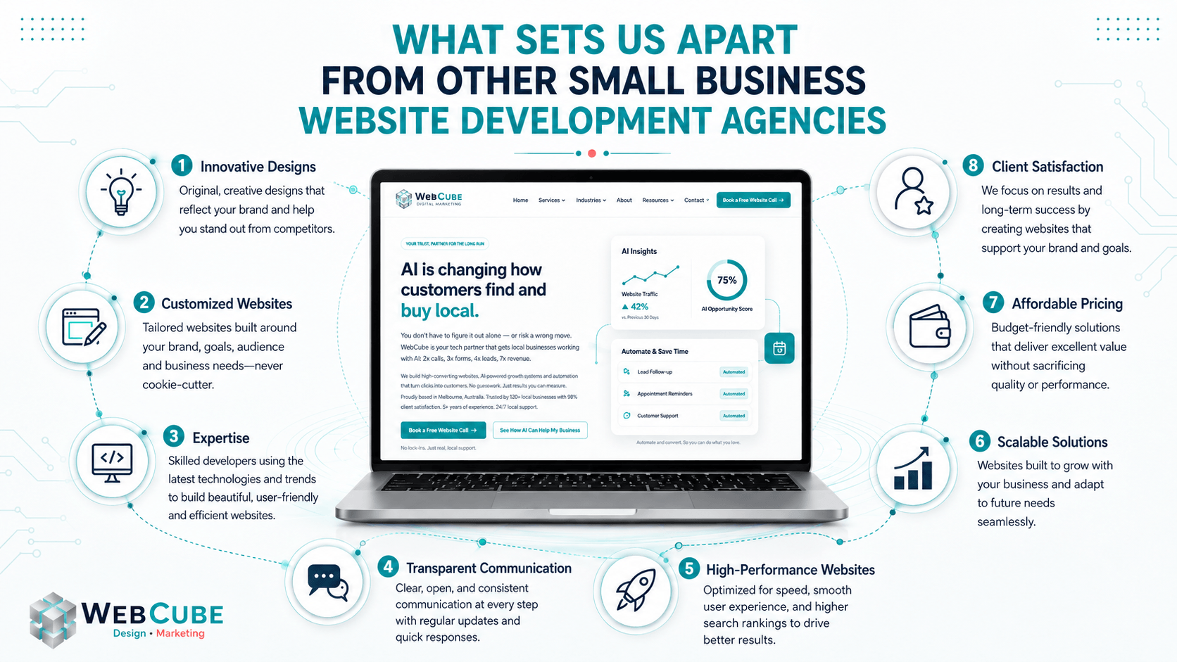 what-sets-aprat-small-business