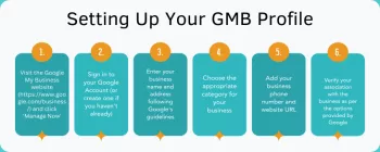 The Power of Google My Business: A Guide to Local SEO Success