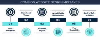 The Impact of Website Design on Search Engine Optimization (SEO)