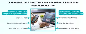 The Power of Data: How Analytics Drive Successful Digital Marketing