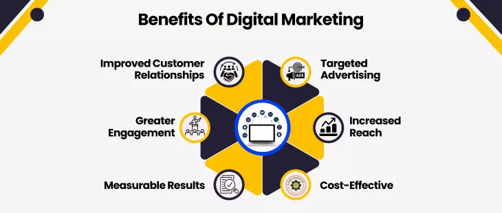 Benefits of digital marketing