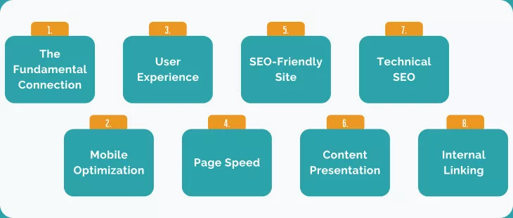 The Impact of Website Design on Search Engine Optimization (SEO)