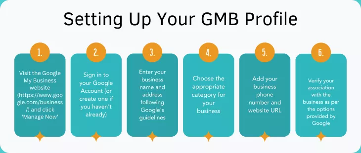 The Power of Google My Business: A Guide to Local SEO Success
