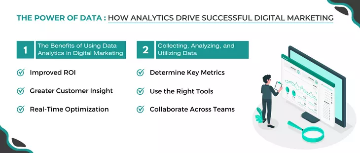 The Power of Data: How Analytics Drive Successful Digital Marketing