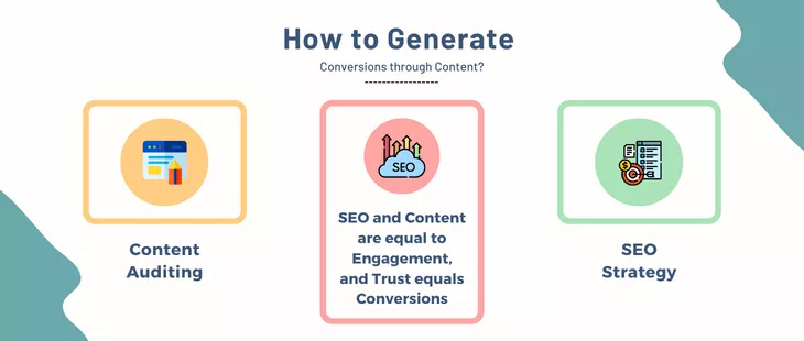 How to Generate Conversions through Content?