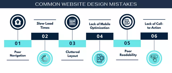 What are some common website design mistakes?