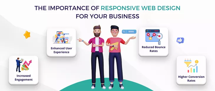 The Importance of Responsive Web Design for Your Business