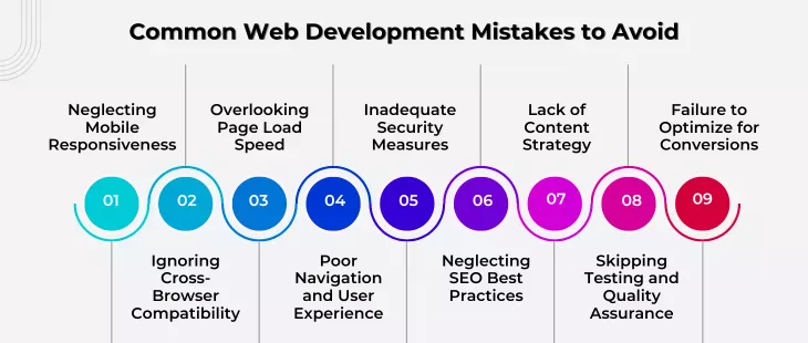 Common Web Development Mistakes to Avoid