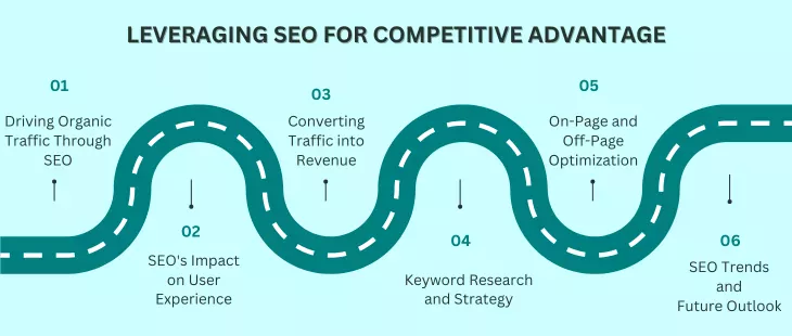 The Power of SEO: Leveraging Search Engines to Drive Traffic and Boost Revenue